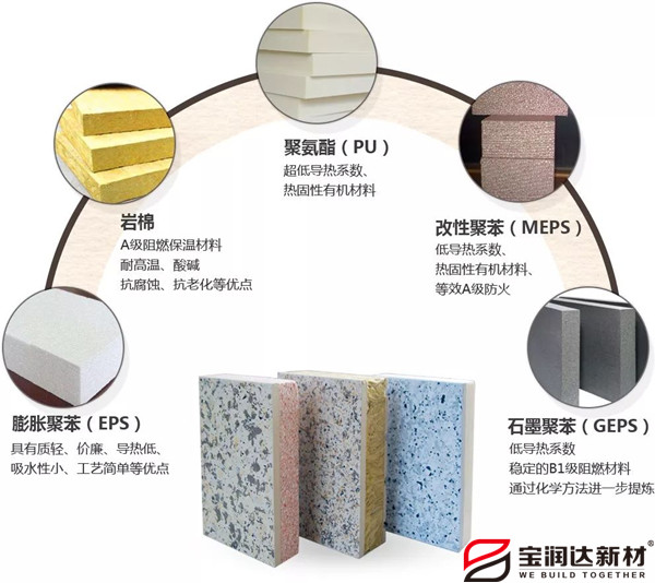 外墻保溫一體板 外墻保溫一體板